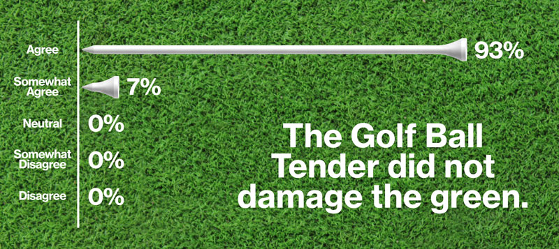 golf tender
