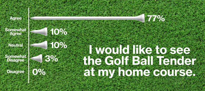 tender for golf balls